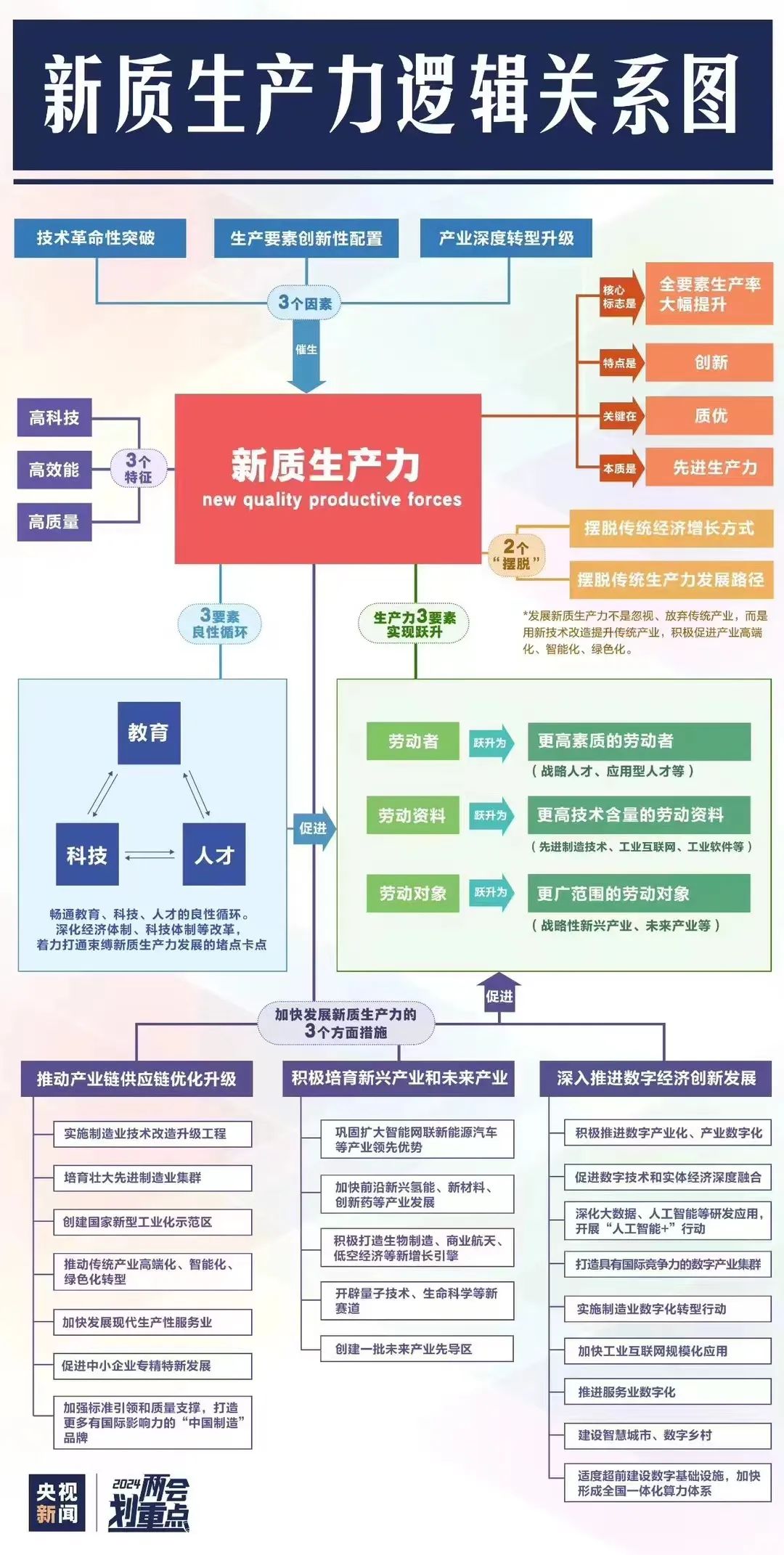 十五五規(guī)劃新焦點(diǎn)：新質(zhì)生產(chǎn)力引領(lǐng)未來(lái)經(jīng)濟(jì)發(fā)展 十五五研究 第1張