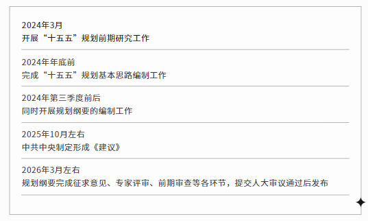 “十五五”農(nóng)業(yè)農(nóng)村發(fā)展新目標(biāo)！未來五年我們要做哪些重大布局？ 十五五研究 第3張