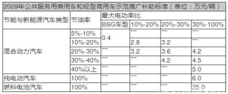 2020年之后，補貼思路到底怎么走？ 產業(yè)研究 第3張