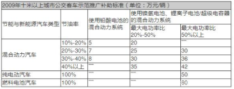 2020年之后，補貼思路到底怎么走？ 產業(yè)研究 第4張