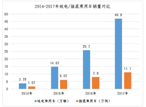 2020年之后，補貼思路到底怎么走？ 產業(yè)研究 第6張