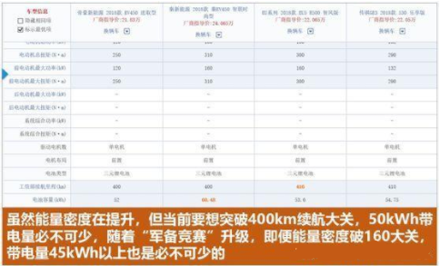 2020年之后，補貼思路到底怎么走？ 產業(yè)研究 第7張