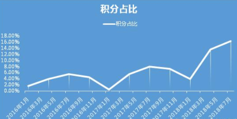 2020年之后，補貼思路到底怎么走？ 產業(yè)研究 第8張