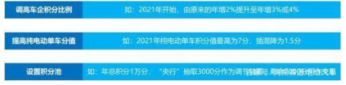2020年之后，補貼思路到底怎么走？ 產業(yè)研究 第10張