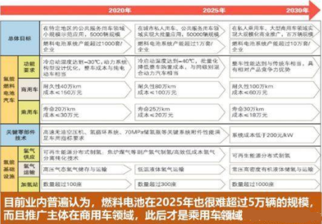 2020年之后，補貼思路到底怎么走？ 產業(yè)研究 第12張